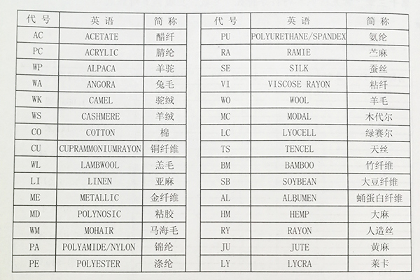 紡織原料