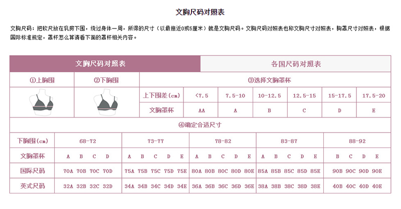 女生文胸尺碼對照表