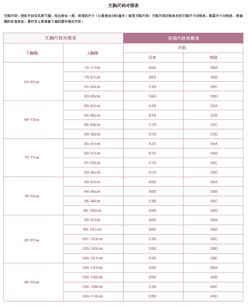 女性文胸尺碼對照表