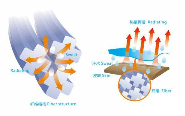 聚酯纖維是什么面料