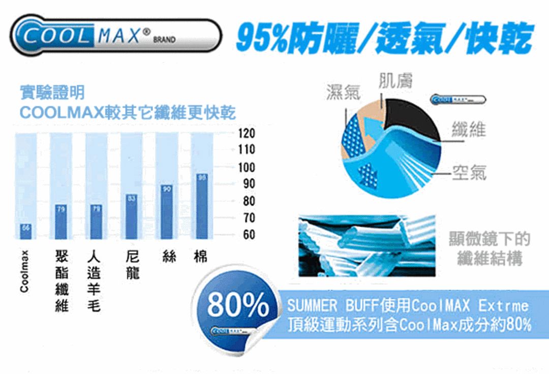 coolmax是什么面料