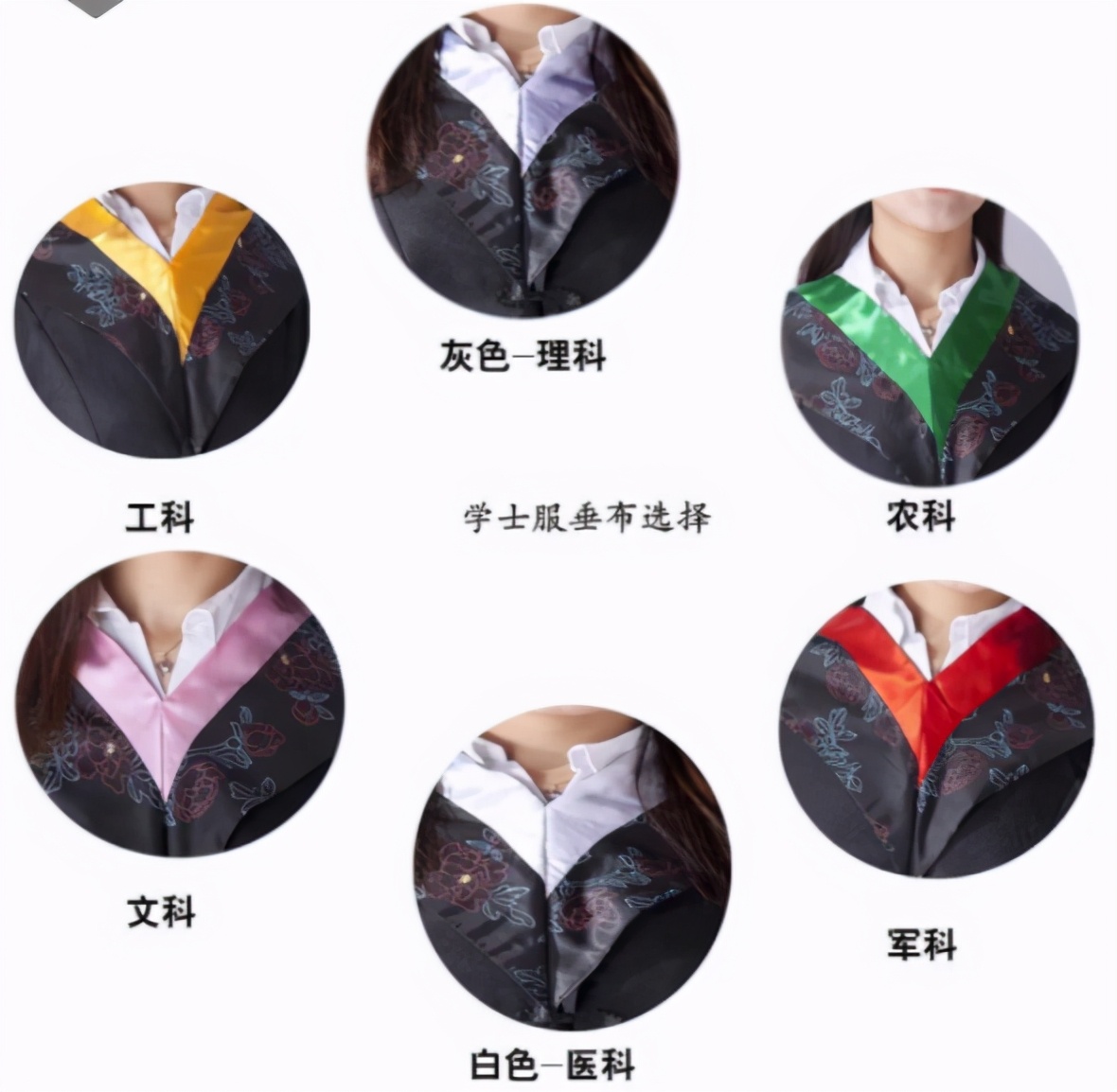 學士服顏色分類