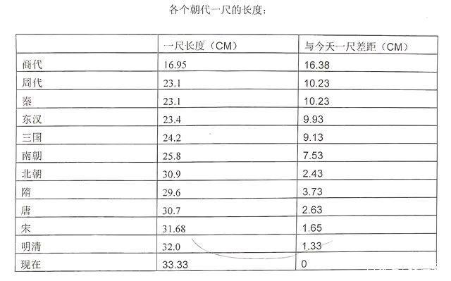 一尺等于多少厘米