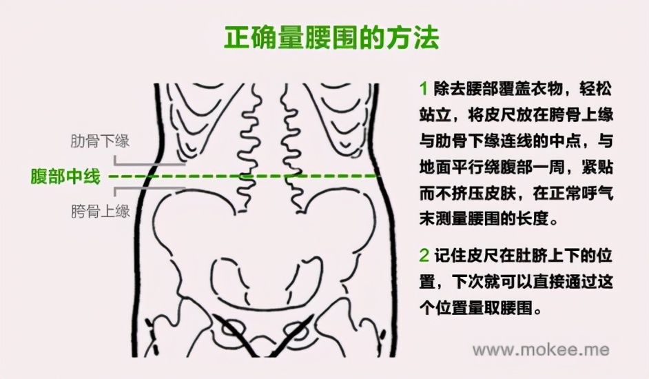 腰圍怎么量
