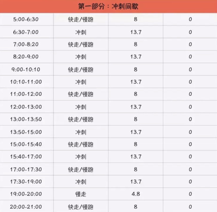 跑步機能減肥嗎