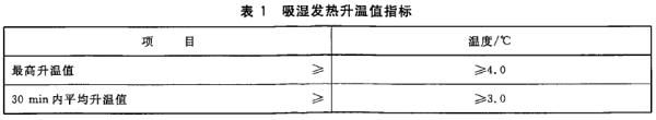 保暖內衣吸濕發熱啥原理？真會發熱嗎？