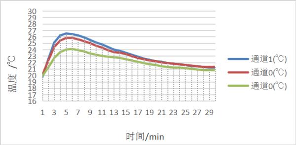 保暖內衣吸濕發熱啥原理？真會發熱嗎？